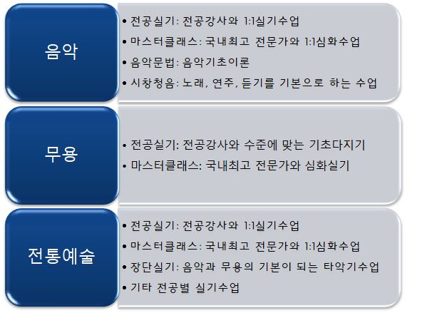 그림입니다.

원본 그림의 이름: CLP00000c640002.bmp

원본 그림의 크기: 가로 620pixel, 세로 439pixel